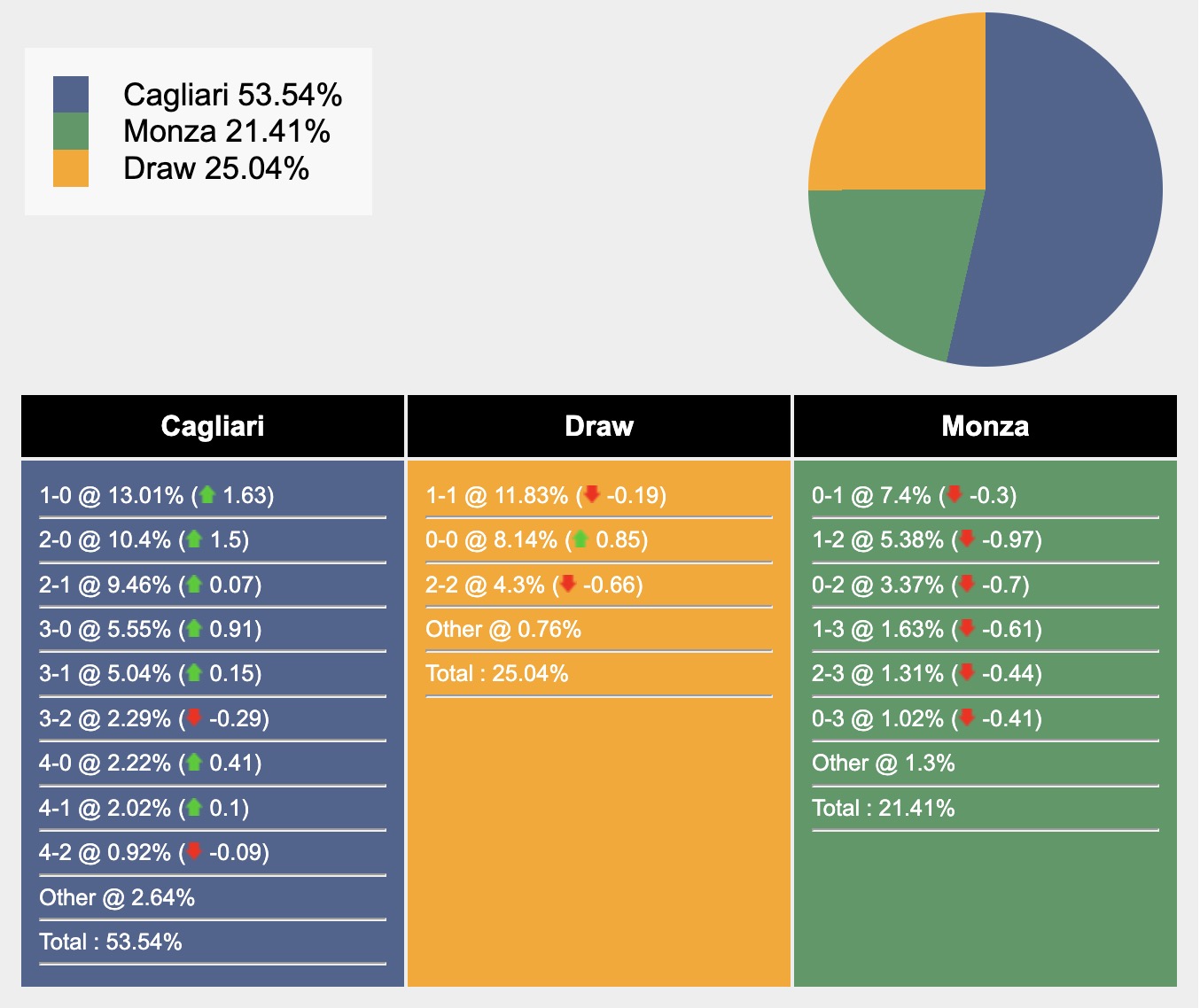 Nhận định, soi kèo Cagliari vs Monza, 17h30 ngày 30/3: Tiếp tục chìm sâu - Ảnh 7