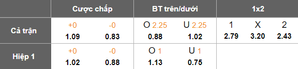 Nhận định, soi kèo Cardiff vs Sheffield Wednesday, 22h00 ngày 29/3: Tin vào cửa dưới - Ảnh 5