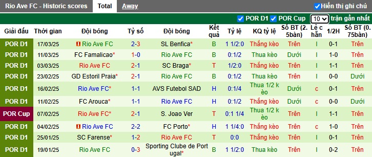 Nhận định, soi kèo Casa Pia vs Rio Ave, 22h30 ngày 29/3: Làm khó chủ nhà - Ảnh 3