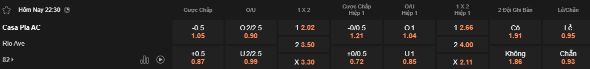 Nhận định, soi kèo Casa Pia vs Rio Ave, 22h30 ngày 29/3: Làm khó chủ nhà - Ảnh 5