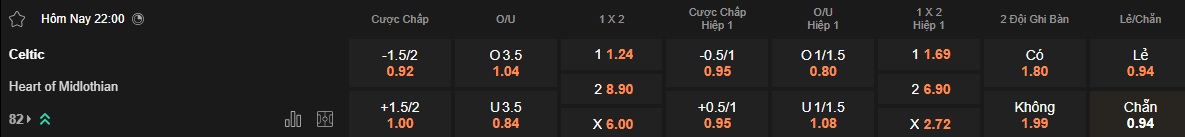 Nhận định, soi kèo Celtic vs Heart, 22h00 ngày 29/3: Khẳng định vị thế - Ảnh 5