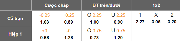 Nhận định, soi kèo Daejeon Hana Citizen vs Gwangju, 14h30 ngày 29/3: Cửa trên đáng tin - Ảnh 5