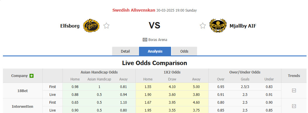 Nhận định, soi kèo Elfsborg vs Mjallby, 19h00 ngày 30/3: Khởi đầu chật vật - Ảnh 1