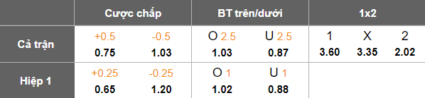 Nhận định, soi kèo FC Tokyo vs Kawasaki Frontale, 15h00 ngày 29/3: Đối thủ kỵ giơ - Ảnh 5