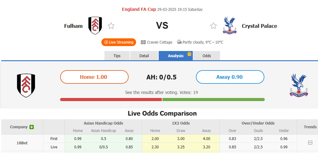 Nhận định, soi kèo Fulham vs Crystal Palace, 19h15 ngày 29/3: Derby kịch tính - Ảnh 1