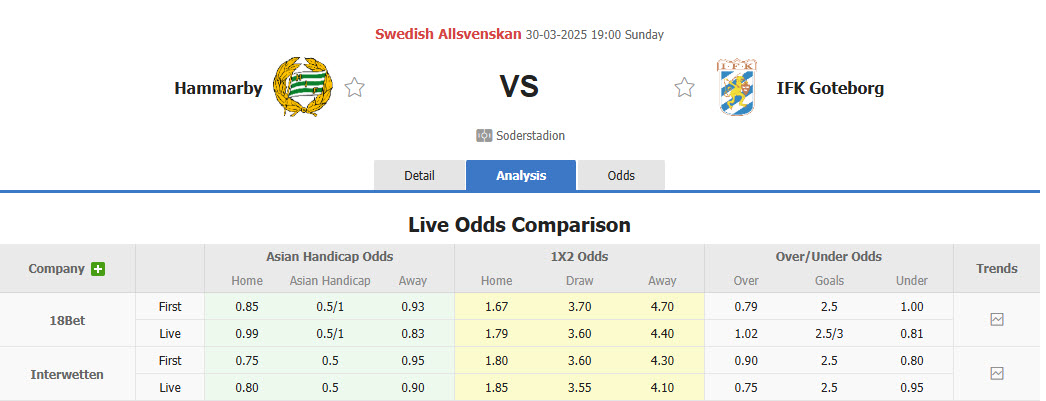 Nhận định, soi kèo Hammarby vs IFK Goteborg, 19h00 ngày 30/3: Mở màn suôn sẻ - Ảnh 1