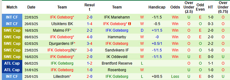 Nhận định, soi kèo Hammarby vs IFK Goteborg, 19h00 ngày 30/3: Mở màn suôn sẻ - Ảnh 3