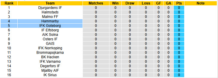 Nhận định, soi kèo Hammarby vs IFK Goteborg, 19h00 ngày 30/3: Mở màn suôn sẻ - Ảnh 5