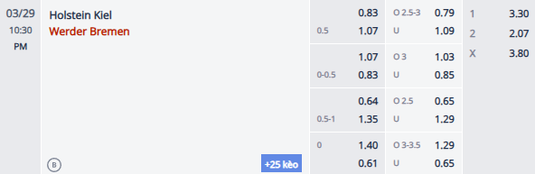 Nhận định, soi kèo Holstein Kiel vs Werder Bremen, 21h30 ngày 29/3: Chắt chiu điểm số - Ảnh 1