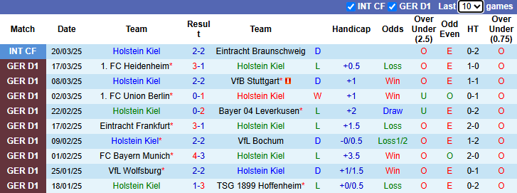 Nhận định, soi kèo Holstein Kiel vs Werder Bremen, 21h30 ngày 29/3: Chắt chiu điểm số - Ảnh 2