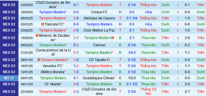 Nhận định, soi kèo Jaiba Brava vs Tepatitlan, 10h00 ngày 30/3 - Ảnh 3