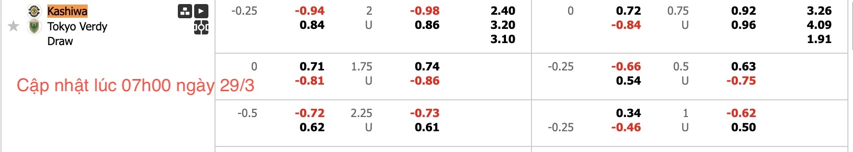 Nhận định, soi kèo Kashiwa Reysol vs Tokyo Verdy, 12h00 ngày 29/3: Tin vào chủ nhà - Ảnh 6