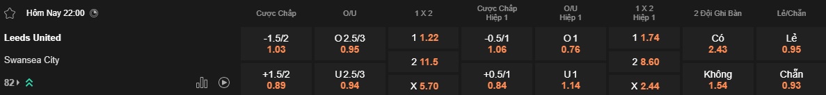 Nhận định, soi kèo Leeds vs Swansea, 22h00 ngày 29/3: Điểm tựa Elland Road - Ảnh 5