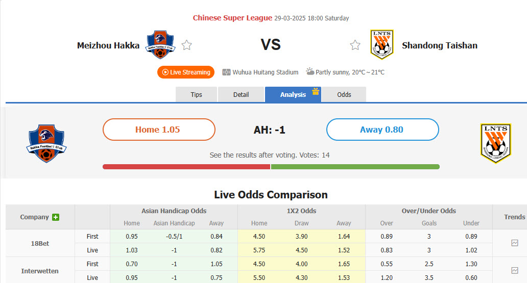 Nhận định, soi kèo Meizhou Hakka vs Shandong Taishan, 18h00 ngày 29/3: Thất vọng cửa trên - Ảnh 1