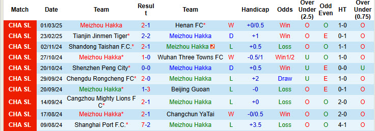 Nhận định, soi kèo Meizhou Hakka vs Shandong Taishan, 18h00 ngày 29/3: Thất vọng cửa trên - Ảnh 2