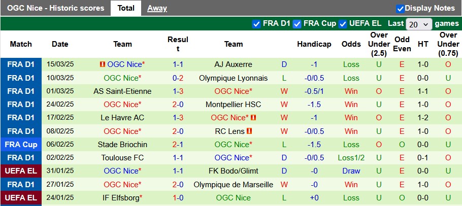 Nhận định, soi kèo Monaco vs Nice, 3h05 ngày 30/3: Kỳ phùng địch thủ - Ảnh 2