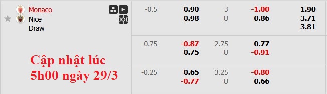 Nhận định, soi kèo Monaco vs Nice, 3h05 ngày 30/3: Kỳ phùng địch thủ - Ảnh 5