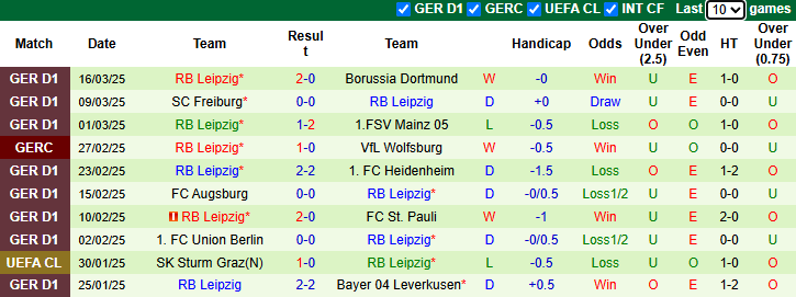 Nhận định, soi kèo Monchengladbach vs RB Leipzig, 21h30 ngày 29/3: Khó cho khách - Ảnh 3