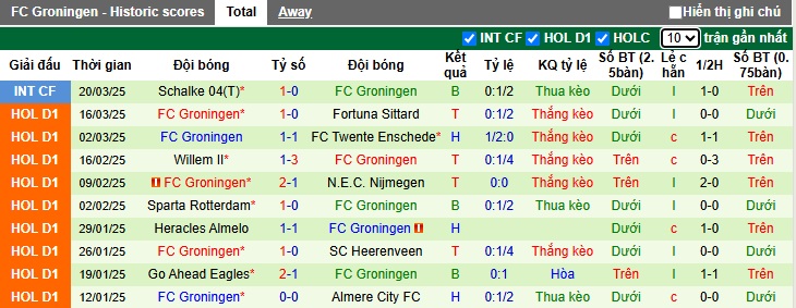 Nhận định, soi kèo NAC Breda vs Groningen, 22h30 ngày 29/3: Khách hết động lực - Ảnh 3