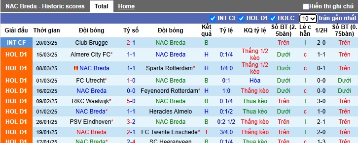 Nhận định, soi kèo NAC Breda vs Groningen, 22h30 ngày 29/3: Khách hết động lực - Ảnh 4