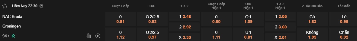 Nhận định, soi kèo NAC Breda vs Groningen, 22h30 ngày 29/3: Khách hết động lực - Ảnh 5