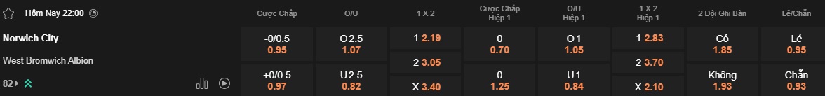 Nhận định, soi kèo Norwich vs West Brom, 22h00 ngày 29/3: Bất phân thắng bại - Ảnh 5