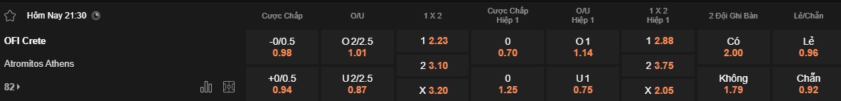 Nhận định, soi kèo OFI Crete vs Atromitos, 21h30 ngày 29/3: Cầm chân nhau - Ảnh 5