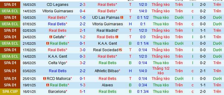 Nhận định, soi kèo Real Betis vs Sevilla, 02h00 ngày 31/3 - Ảnh 2