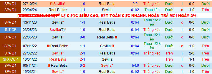 Nhận định, soi kèo Real Betis vs Sevilla, 02h00 ngày 31/3 - Ảnh 4