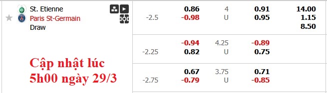 Nhận định, soi kèo Saint-Etienne vs PSG, 1h00 ngày 30/3: Đâu có dễ xơi - Ảnh 5