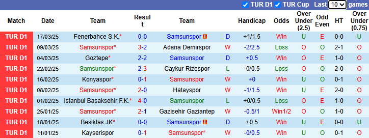 Nhận định, soi kèo Samsunspor vs Kasimpasa, 20h00 ngày 29/3: Khó có bất ngờ - Ảnh 2