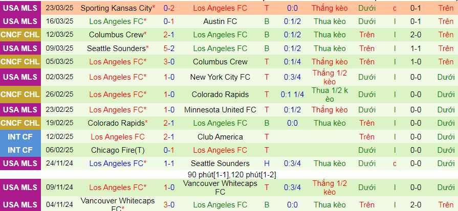 Nhận định, soi kèo San Diego vs Los Angeles, 09h30 ngày 30/3:  - Ảnh 2