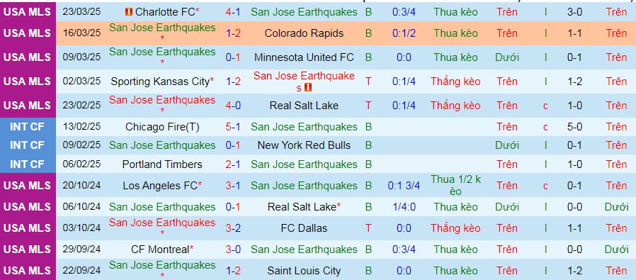 Nhận định, soi kèo San Jose Earthquakes vs Seattle Sounders, 09h30 ngày 30/3 - Ảnh 1