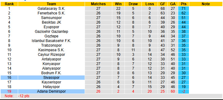 Nhận định, soi kèo Sivasspor vs Adana Demirspor, 17h30 ngày 29/3: Không còn gì để mất - Ảnh 5