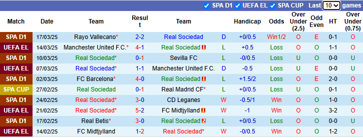 Nhận định, soi kèo Sociedad vs Valladolid, 20h00 ngày 29/3: Chưa thể khá hơn - Ảnh 2