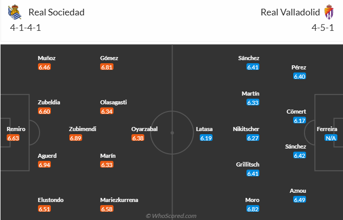Nhận định, soi kèo Sociedad vs Valladolid, 20h00 ngày 29/3: Chưa thể khá hơn - Ảnh 6