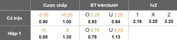 Nhận định, soi kèo Stoke City vs QPR, 22h00 ngày 29/3: Khó cho cửa dưới - Ảnh 5