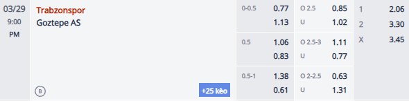 Nhận định, soi kèo Trabzonspor vs Goztepe, 20h00 ngày 29/3: Vượt mặt khách - Ảnh 1