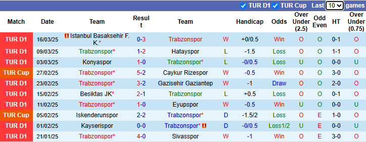 Nhận định, soi kèo Trabzonspor vs Goztepe, 20h00 ngày 29/3: Vượt mặt khách - Ảnh 2