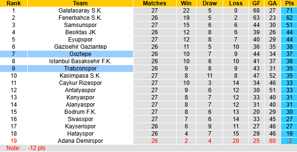 Nhận định, soi kèo Trabzonspor vs Goztepe, 20h00 ngày 29/3: Vượt mặt khách - Ảnh 5