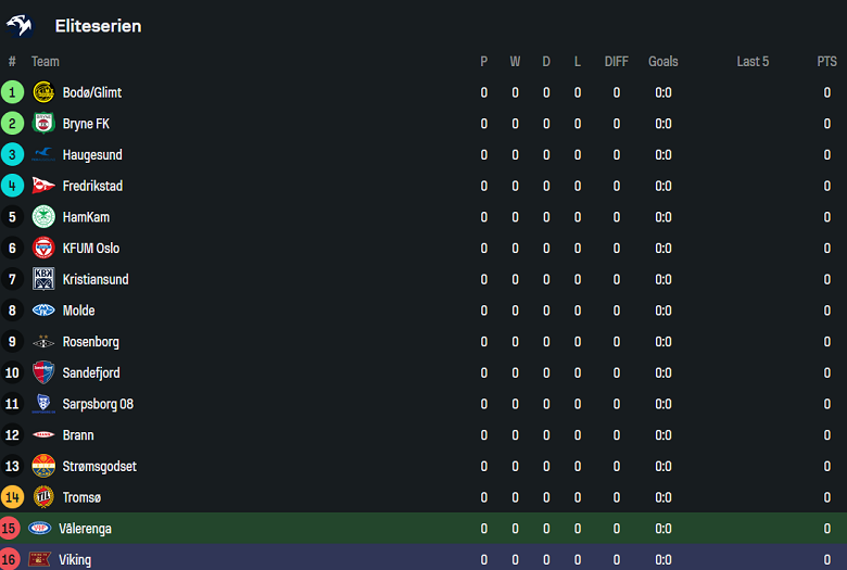 Nhận định, soi kèo Valerenga vs Viking, 19h30 ngày 30/3: Bắt nạt ‘lính mới’ - Ảnh 4