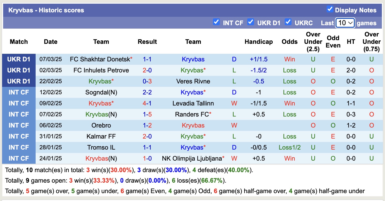 Nhận định, soi kèo Vorskla Poltava vs Kryvbas, 17h00 ngày 30/3: Tìm lại niềm vui - Ảnh 3
