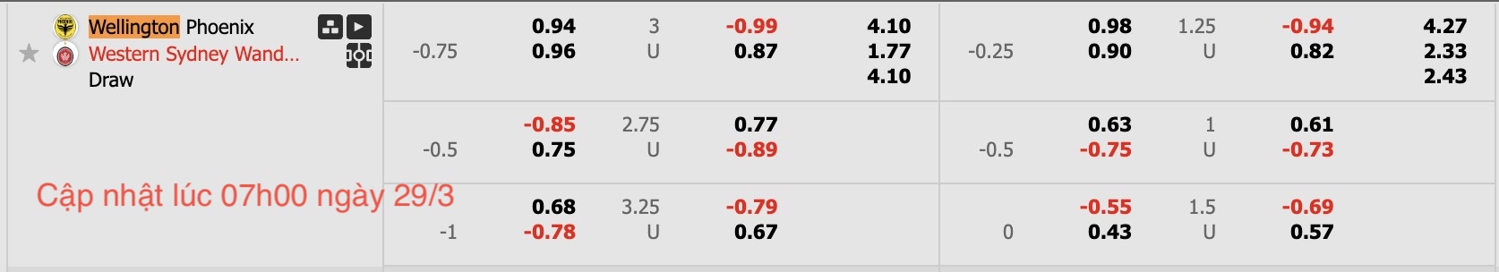 Nhận định, soi kèo Wellington Phoenix vs Western Sydney Wanderers, 11h00 ngày 29/3: Tiếp tục bay cao - Ảnh 6