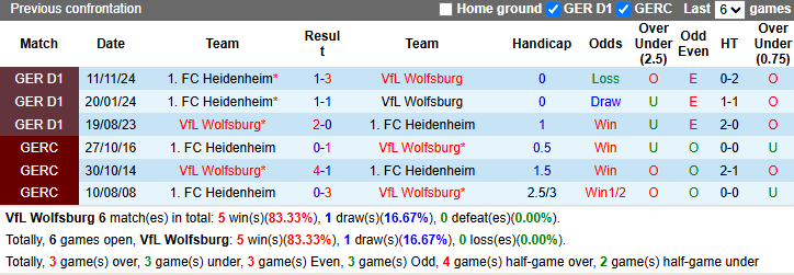 Nhận định, soi kèo Wolfsburg vs Heidenheim, 21h30 ngày 29/3: Bầy sói phập phù - Ảnh 4