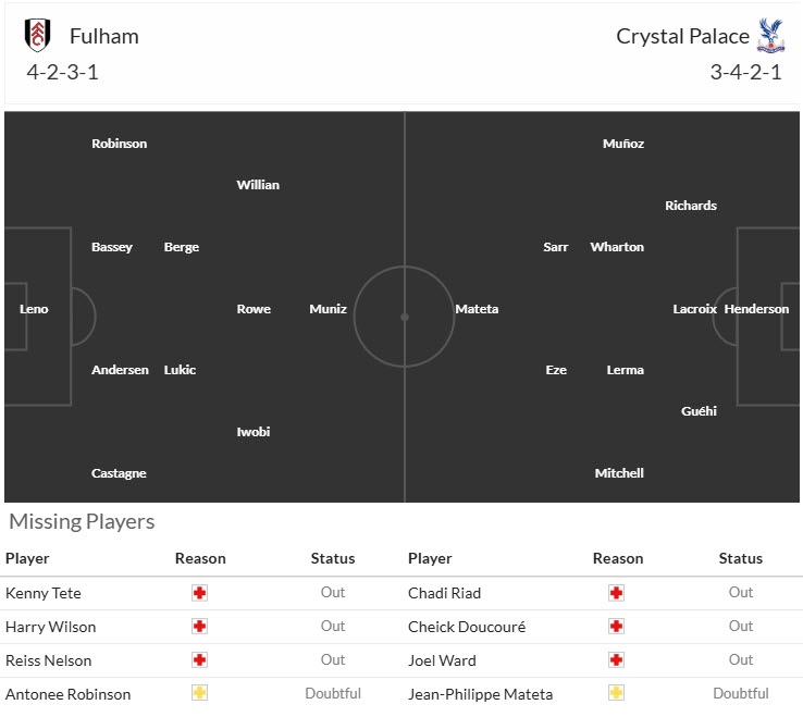 Siêu máy tính dự đoán Fulham vs Crystal Palace, 19h15 ngày 29/3 - Ảnh 6