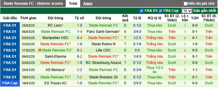Nhận định, soi kèo Angers vs Rennes, 22h15 ngày 30/3: Ca khúc khải hoàn - Ảnh 3