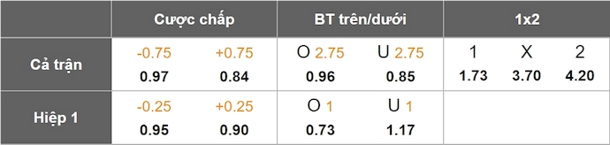Nhận định, soi kèo Auxerre vs Montpellier, 22h15 ngày 30/3: Chìm trong khủng hoảng - Ảnh 1