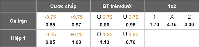 Nhận định, soi kèo Borussia Dortmund vs Mainz 05, 22h30 ngày 30/3: Phong độ trái ngược - Ảnh 1