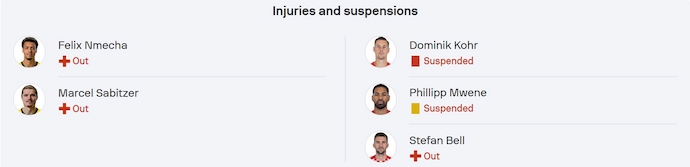 Nhận định, soi kèo Borussia Dortmund vs Mainz 05, 22h30 ngày 30/3: Phong độ trái ngược - Ảnh 6