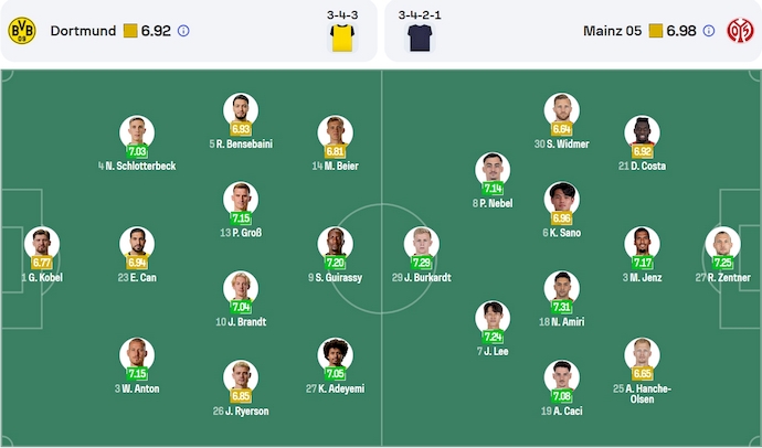 Nhận định, soi kèo Borussia Dortmund vs Mainz 05, 22h30 ngày 30/3: Phong độ trái ngược - Ảnh 7